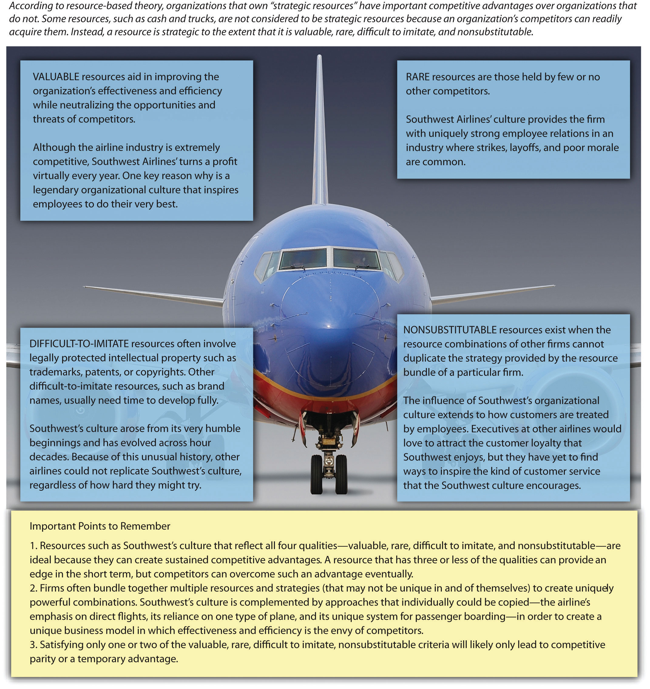 southwest value chain analysis