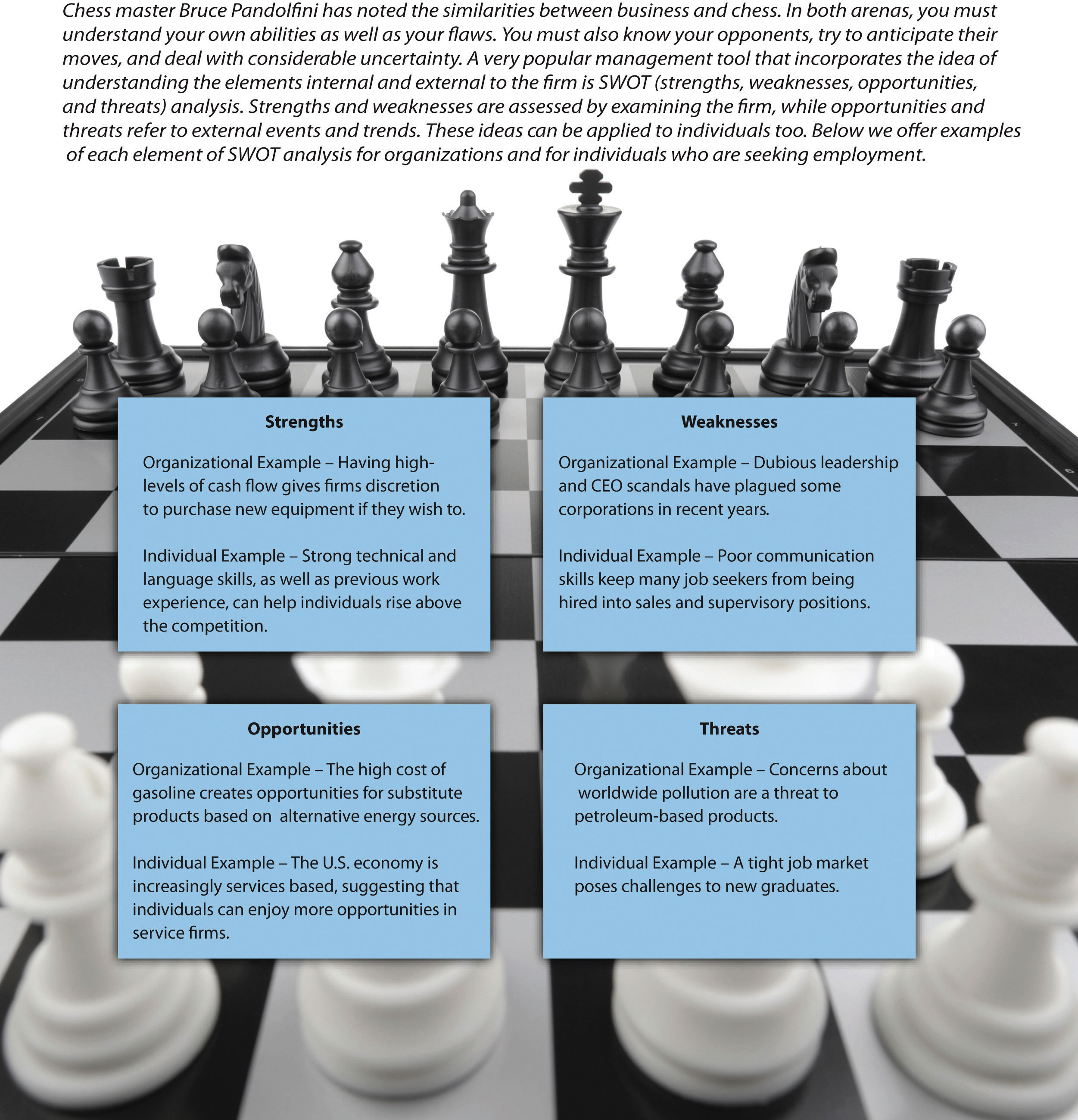 Chess SWOT Analysis, Business strategy may be useful for Chess