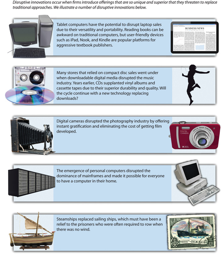 disruptive innovation examples