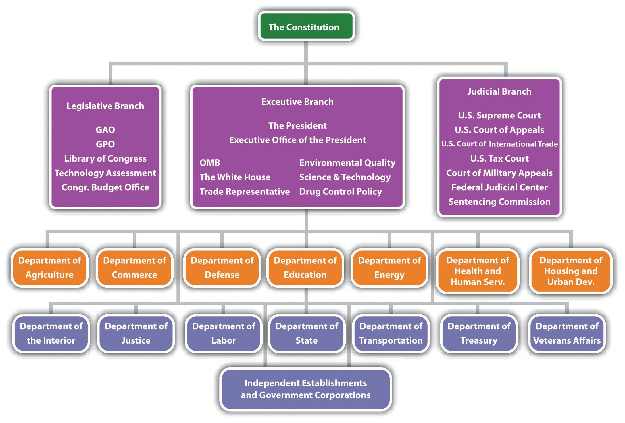 Crocs store organizational structure