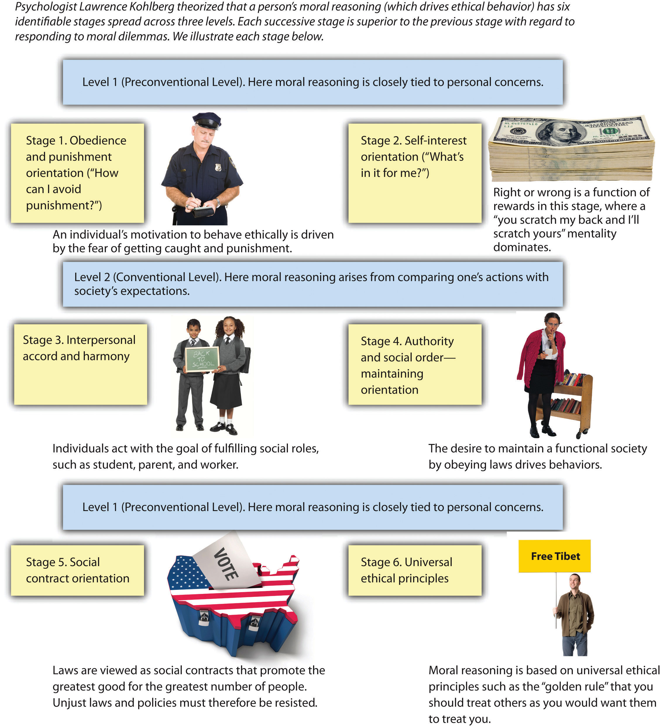 kohlberg-s-stages-of-moral-development