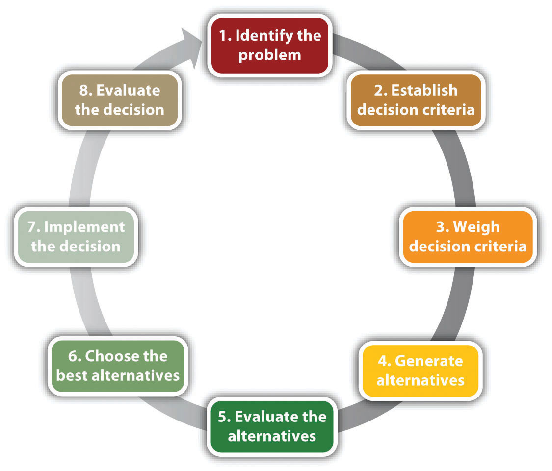 Understanding Thought Patterns A Key To Corporate Leadership