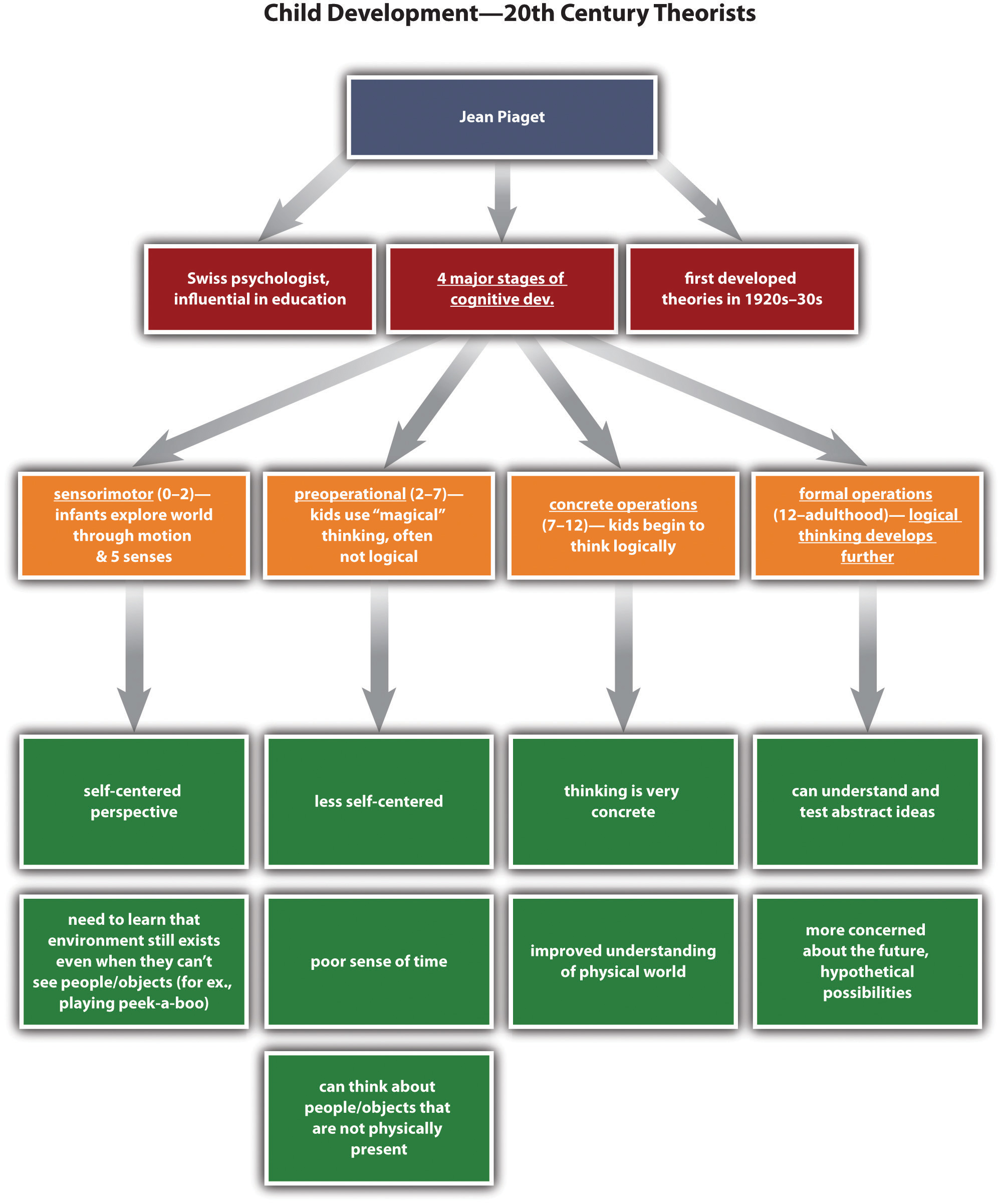 Essay organization patterns