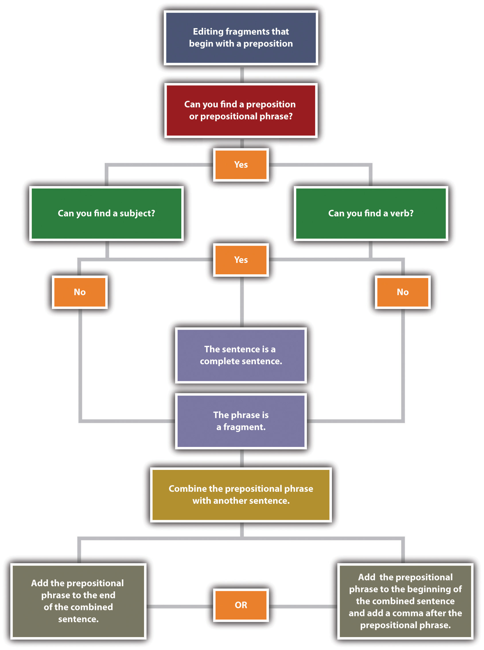 Dissertation definition