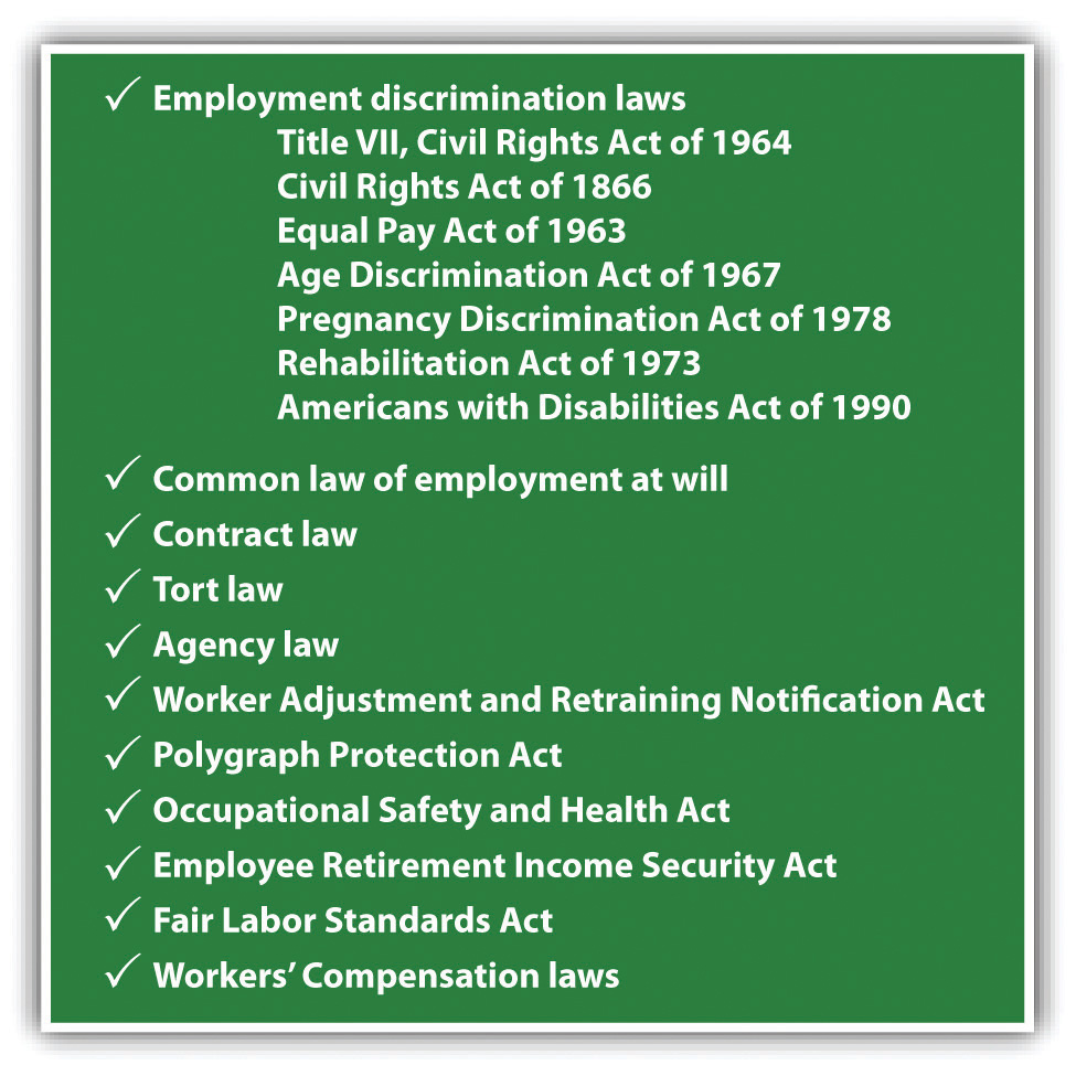 Federal Employment Discrimination Laws