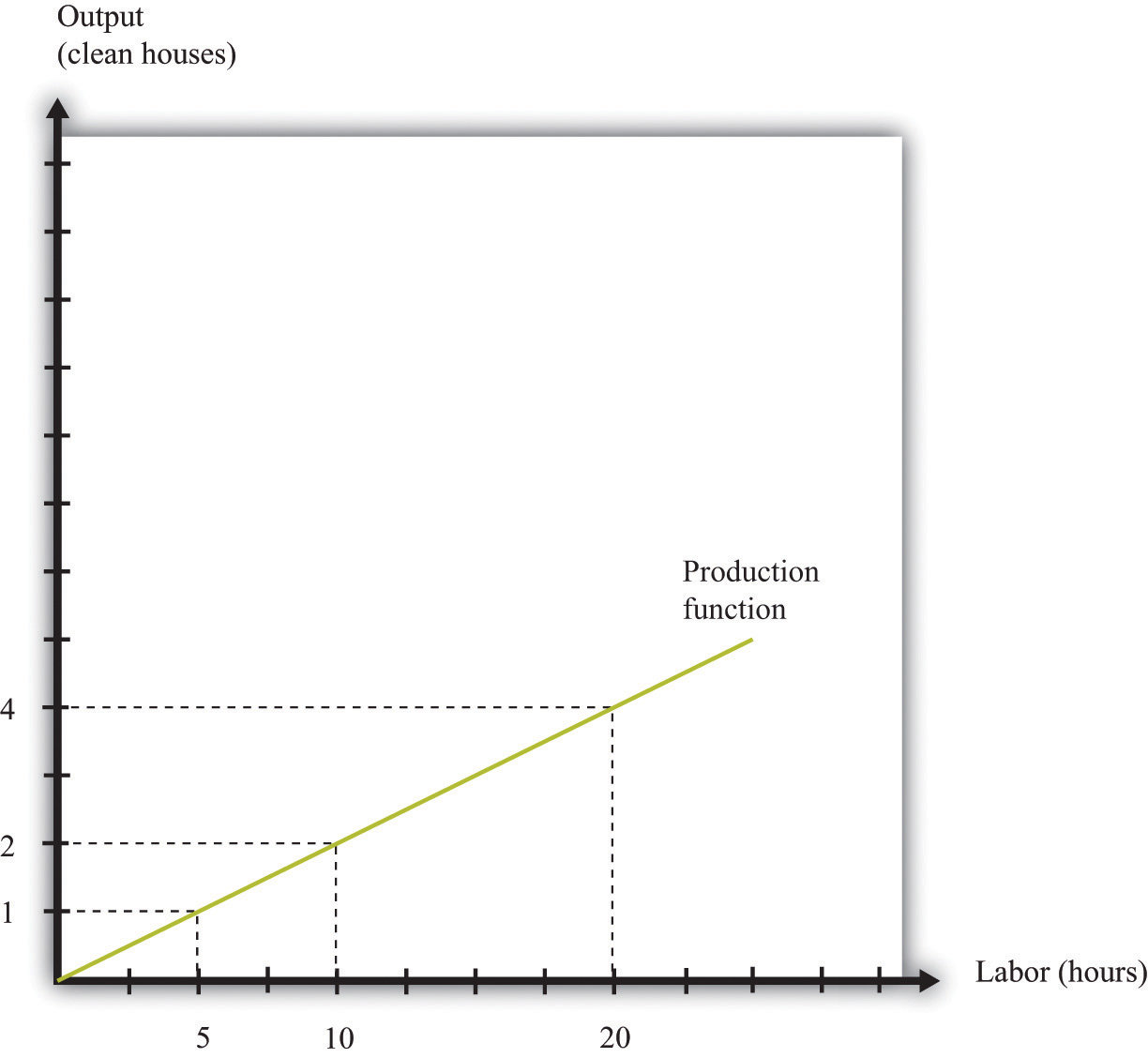 how-do-firms-decide-how-many-hours-of-labor-to-hire