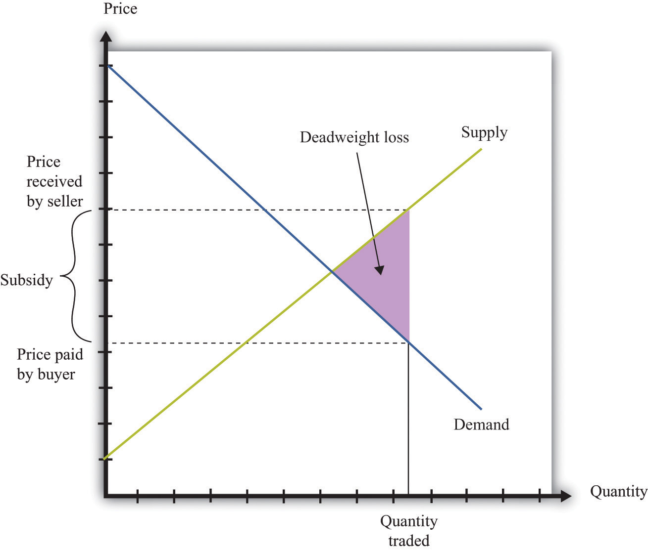 How The Government Controls What You Buy And Sell