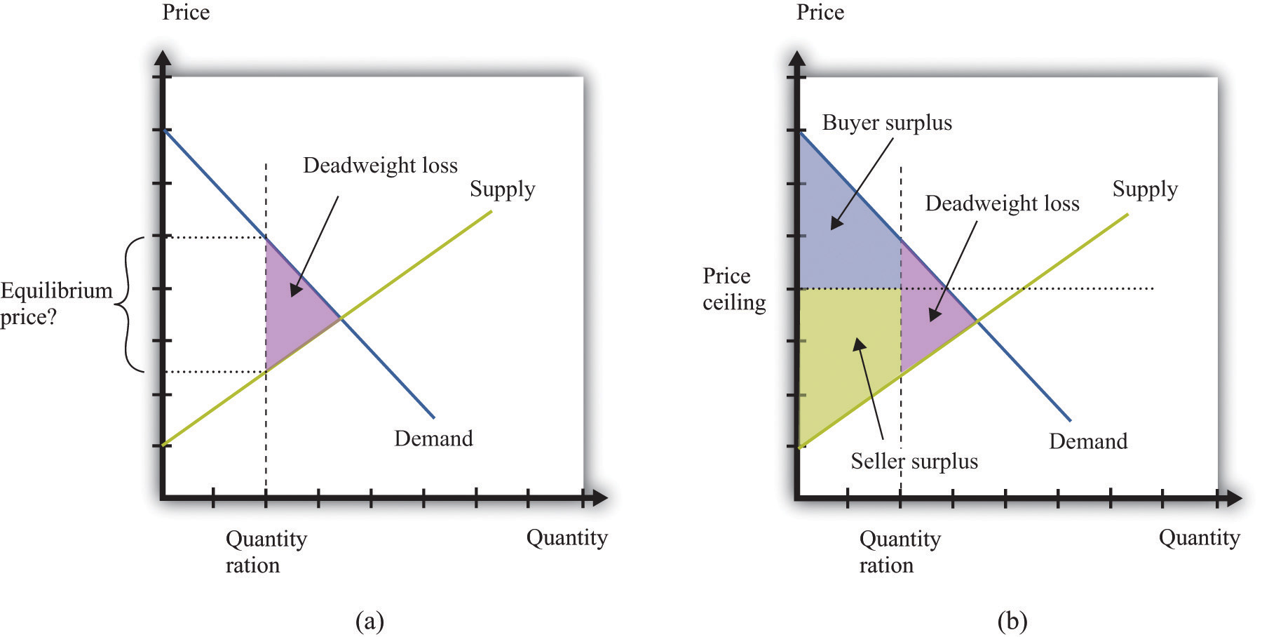 How The Government Controls What You Buy And Sell