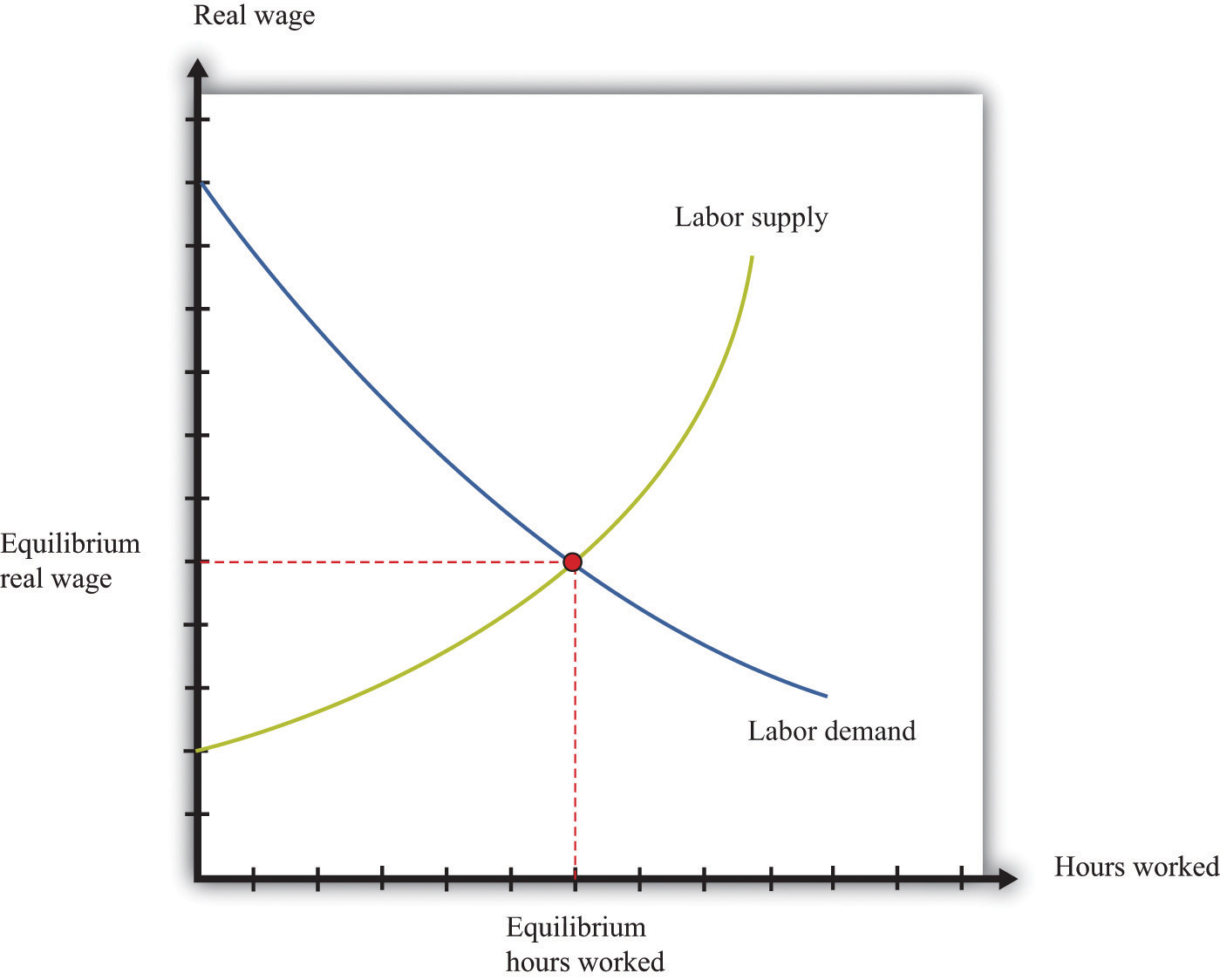 in how get 500 hour to an dollars Globalization and Competitiveness