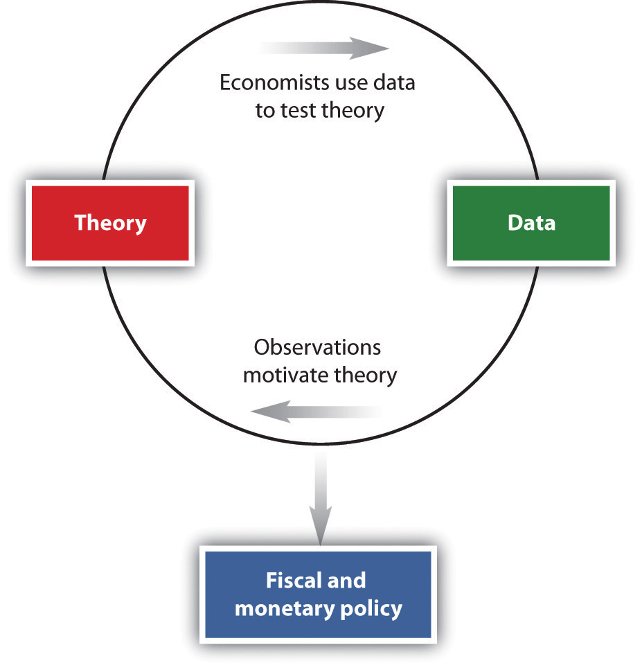 Macroeconomics In Action