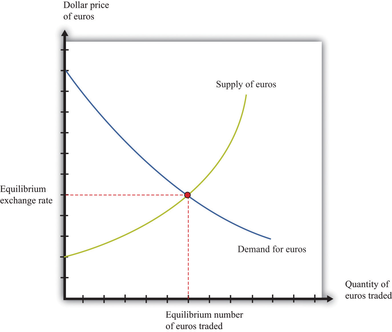 Money A User’s Guide