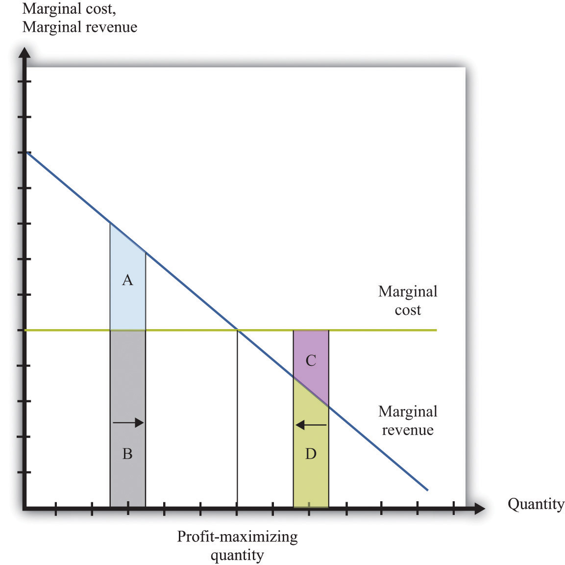 Other Term For Marginal Cost