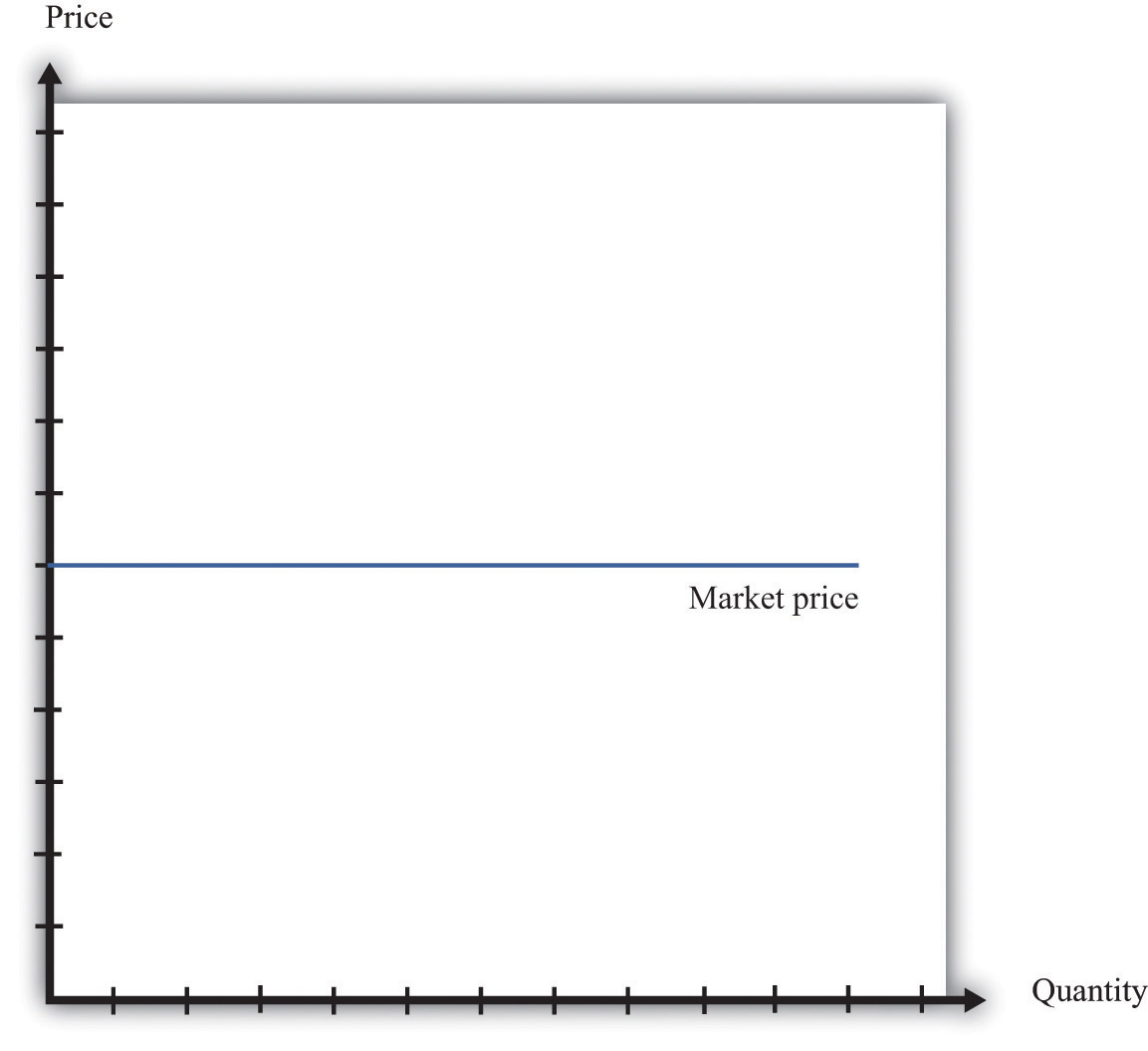 What Is Mean By Market Demand Curve