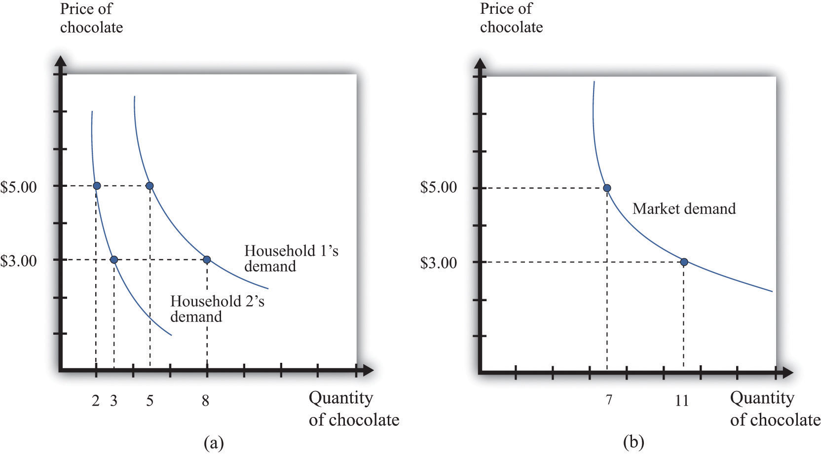 Характеристика iva. Market demand. Individual and Market demand. Demand and Supply curve. Slope of demand curve.