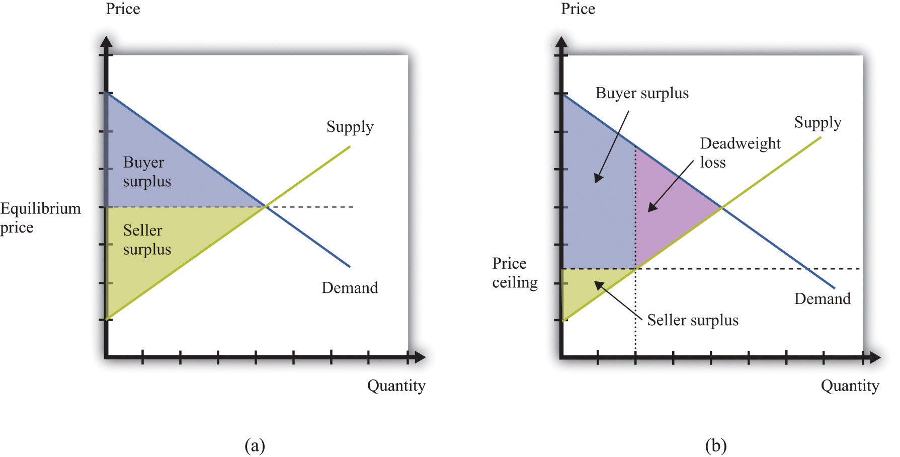 How The Government Controls What You Buy And Sell