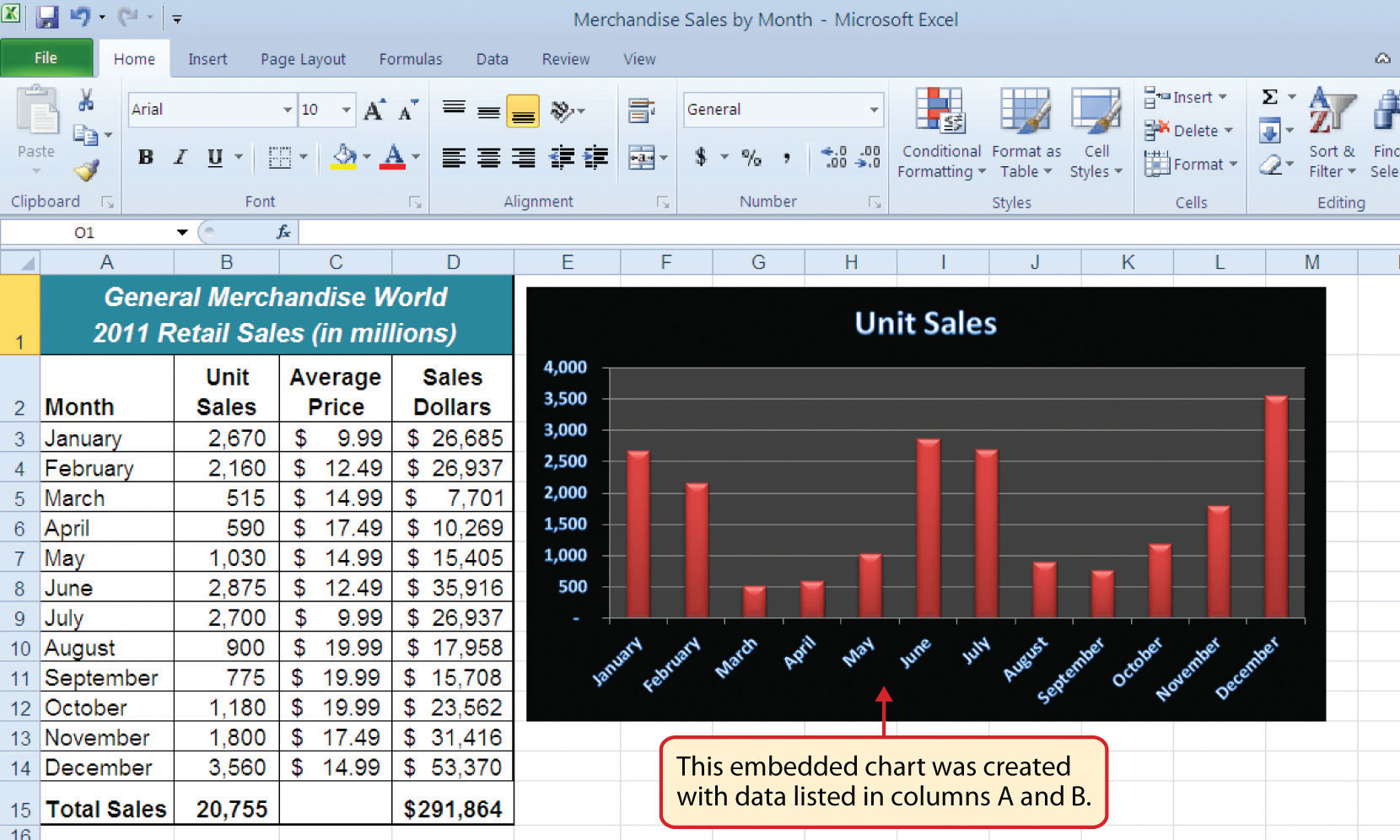 line chart example of An Excel® Microsoft® Overview