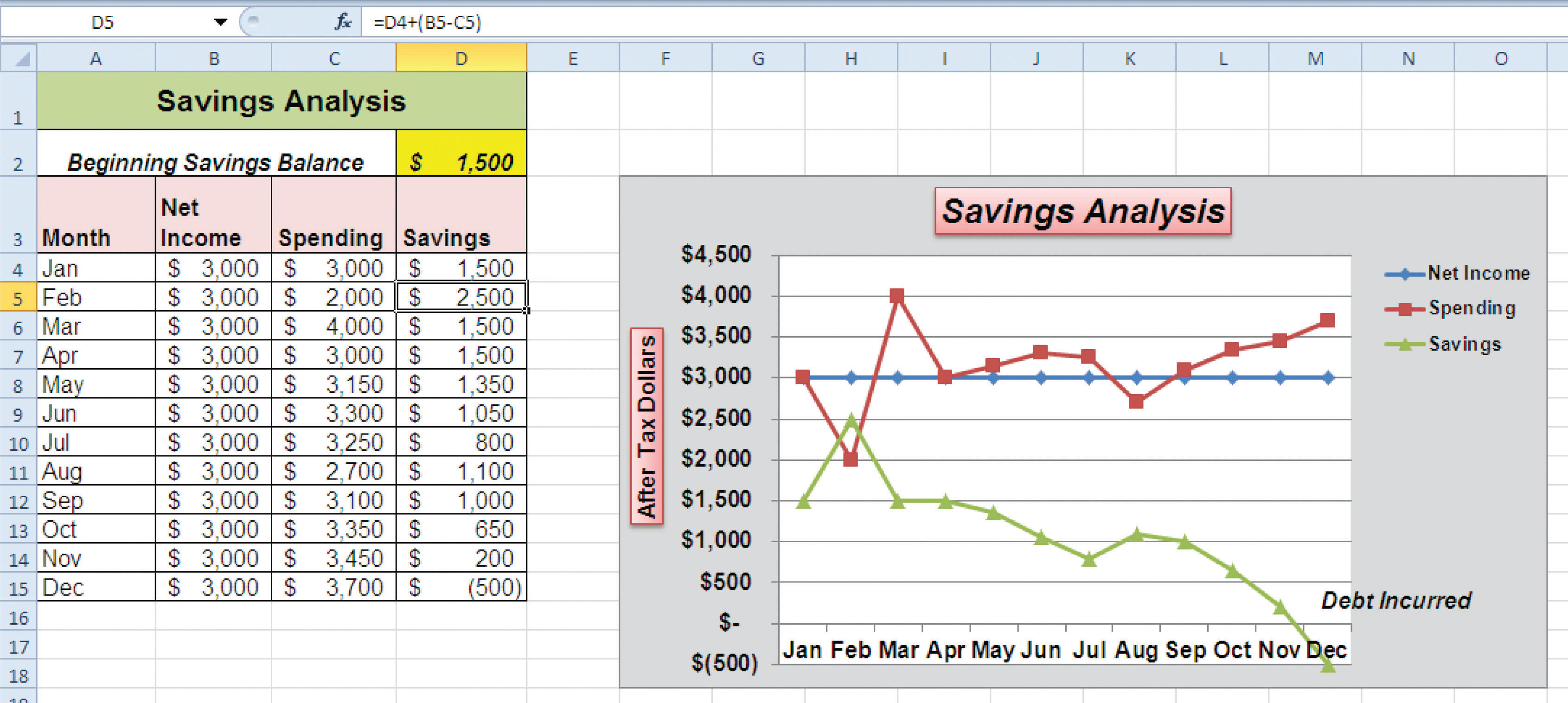 a chart format in excel and Assignments Tests Chapter