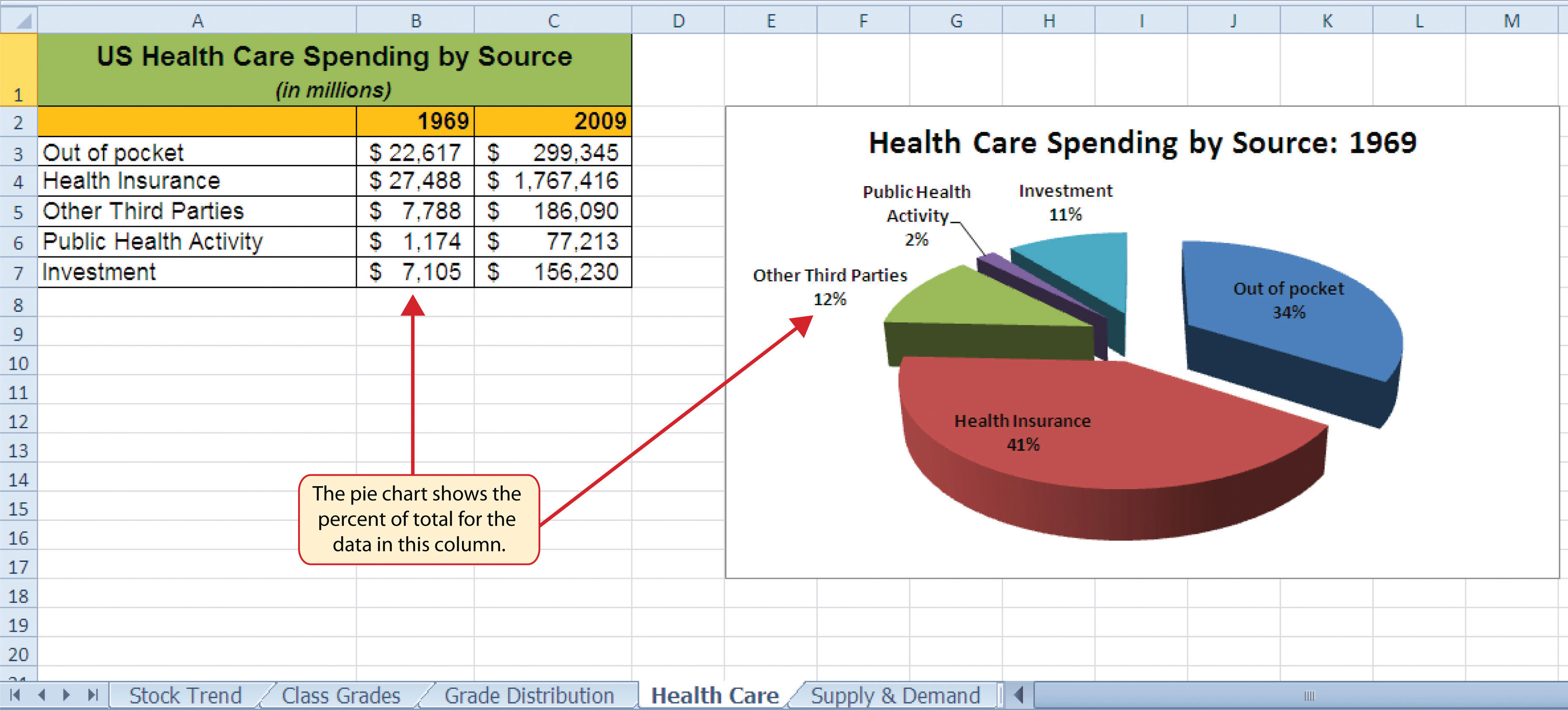 table excel present in format value Choosing Type Chart a