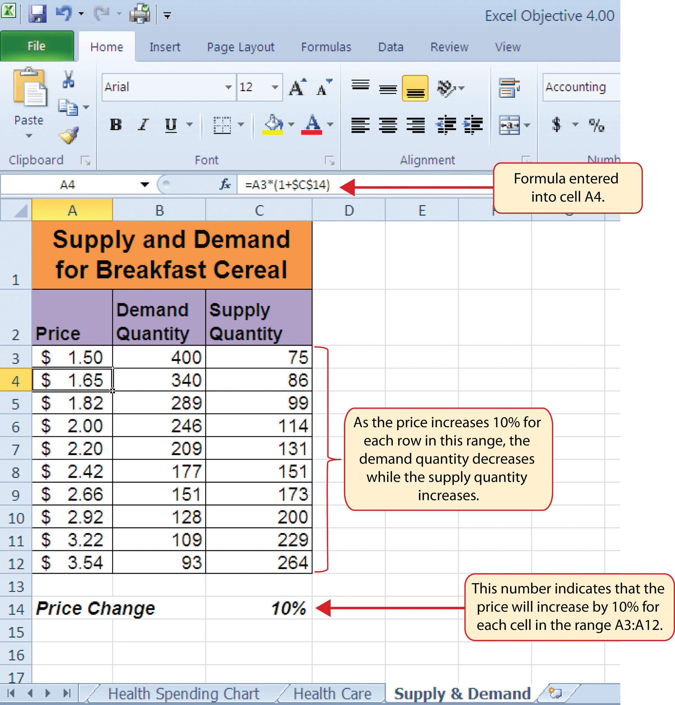 in and show demand excel supply Charts Data with Presenting