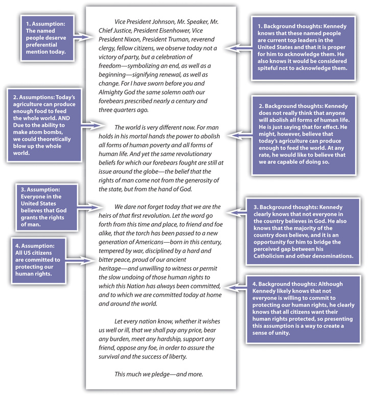 jfk inaugural address rhetorical analysis