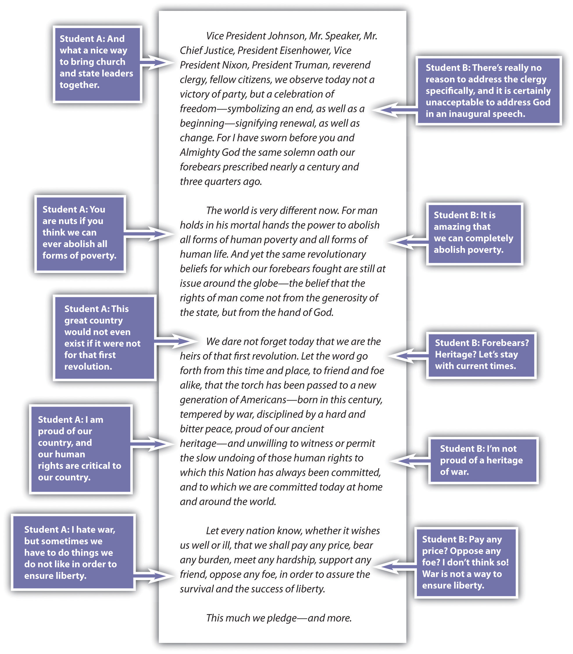 Rhetorical Analysis Of John F. Kennedy Inaugural Address