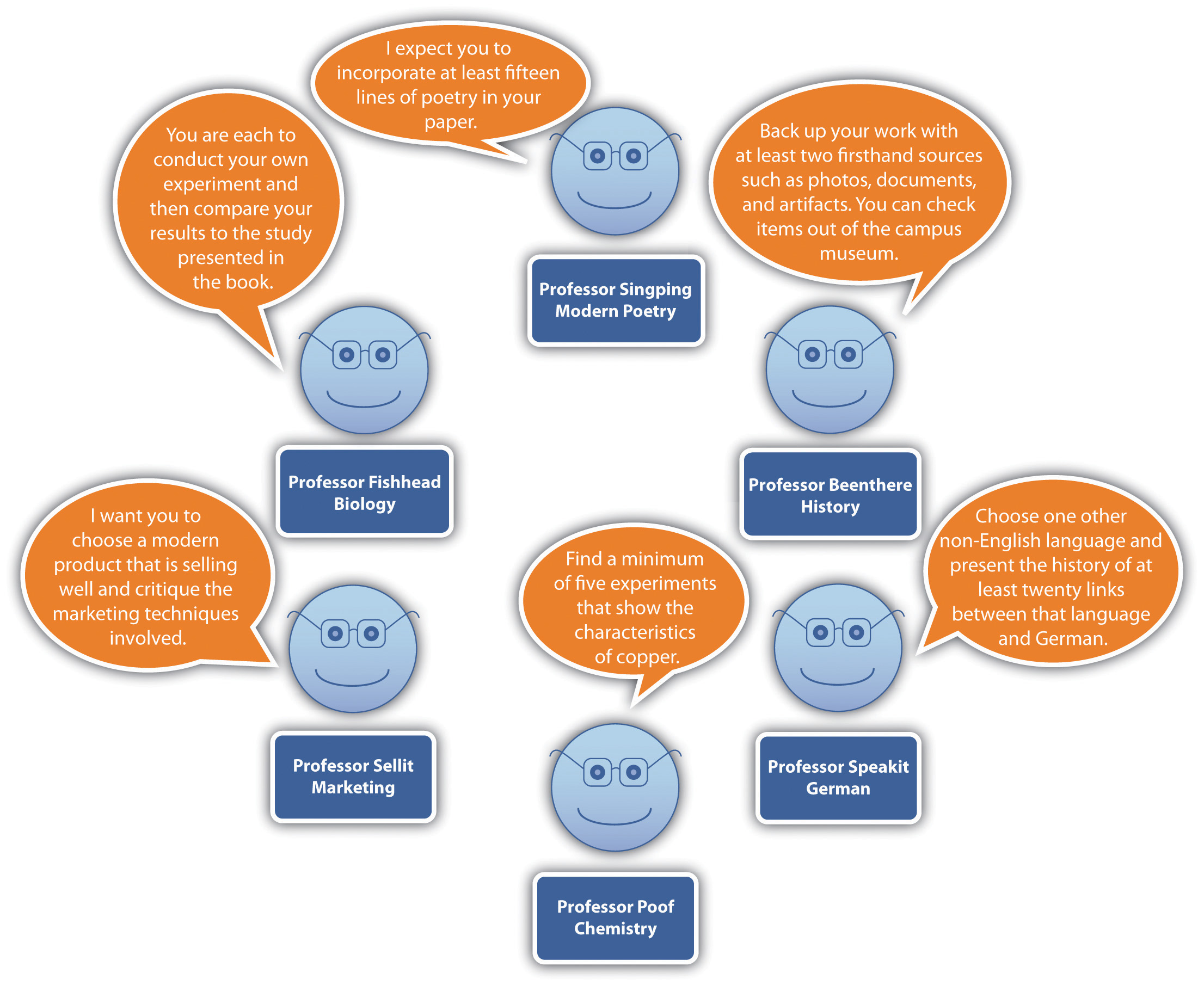 discipline specific features of creative writing