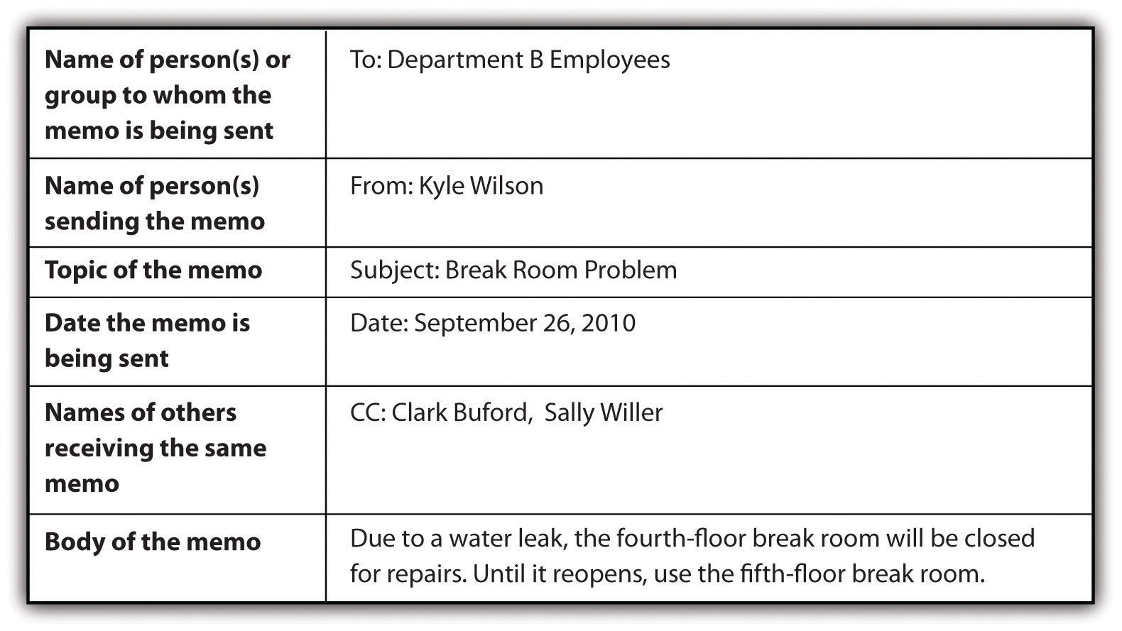 memo excel debit form Writing Professional